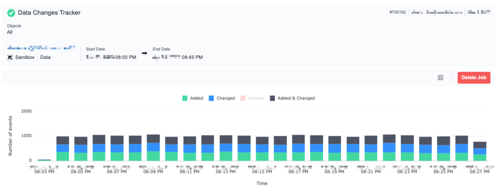 Data Changes Tracker